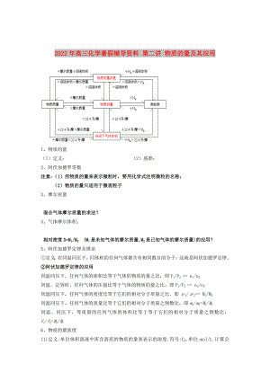 2022年高三化學(xué)暑假輔導(dǎo)資料 第二講 物質(zhì)的量及其應(yīng)用