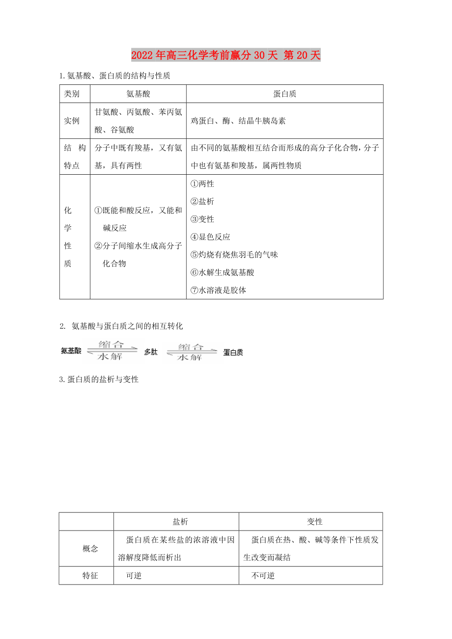 2022年高三化學(xué)考前贏分30天 第20天_第1頁