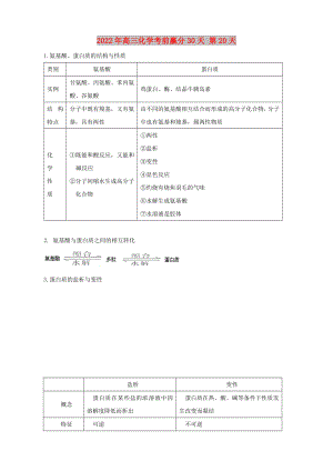 2022年高三化學(xué)考前贏分30天 第20天