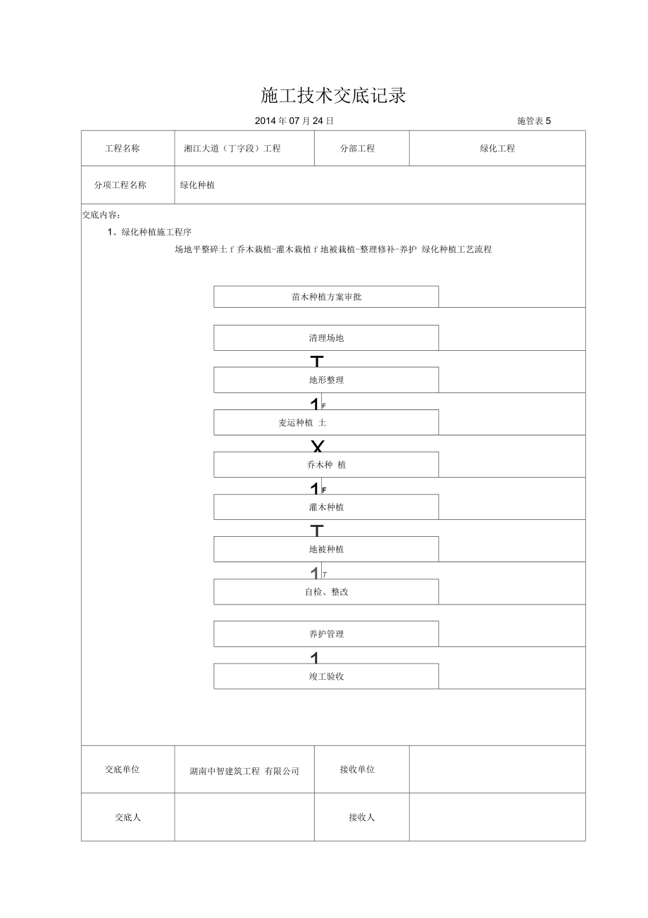 绿化工程施工技术交底_第1页