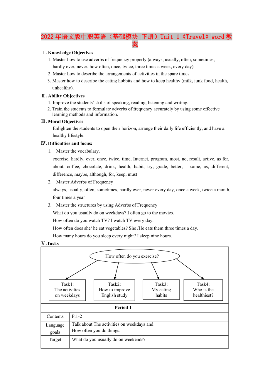 2022年語(yǔ)文版中職英語(yǔ)（基礎(chǔ)模塊 下冊(cè)）Unit 1《Travel》word教案_第1頁(yè)