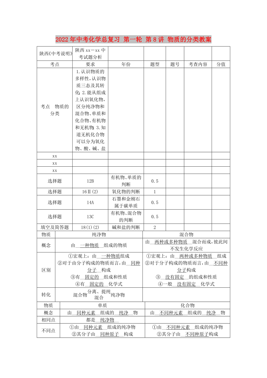 2022年中考化學(xué)總復(fù)習(xí) 第一輪 第8講 物質(zhì)的分類教案_第1頁