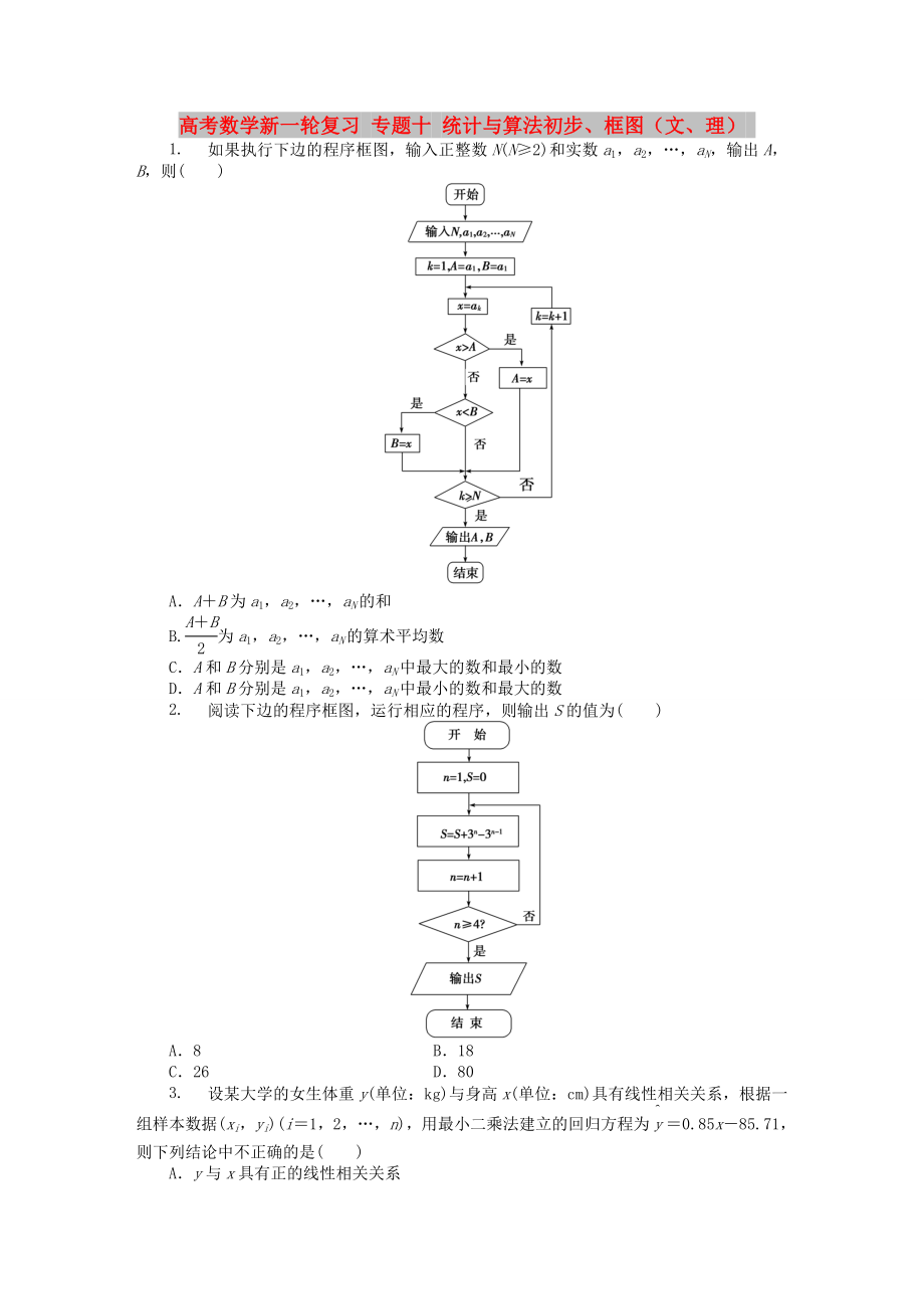 高考數(shù)學(xué)新一輪復(fù)習(xí) 專題十 統(tǒng)計(jì)與算法初步、框圖（文、理）_第1頁(yè)