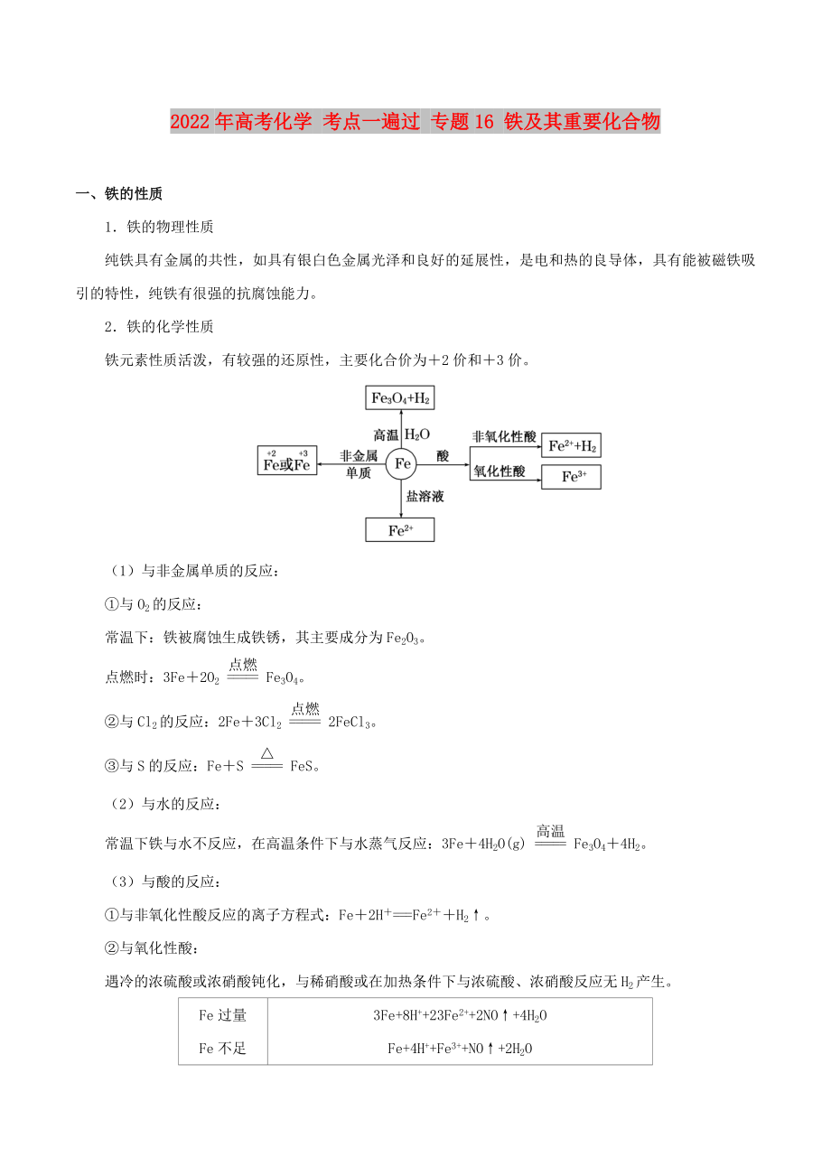 2022年高考化學(xué) 考點一遍過 專題16 鐵及其重要化合物_第1頁