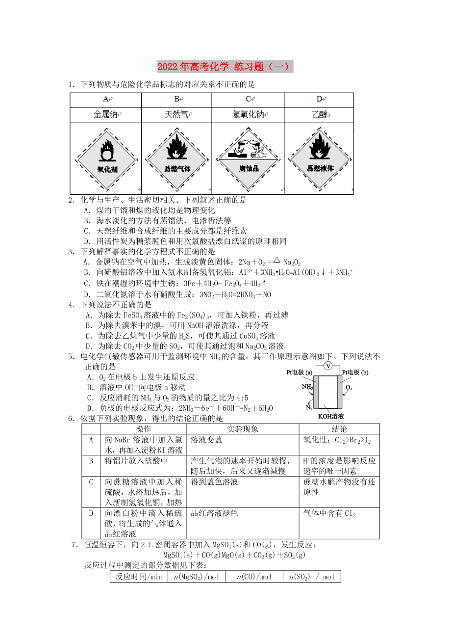 2022年高考化学 练习题（一）_第1页