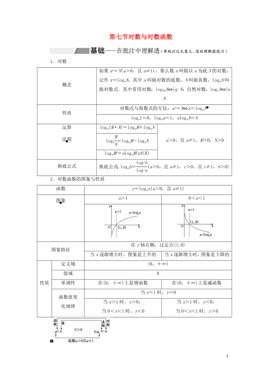 （通用版）2020高考數(shù)學(xué)一輪復(fù)習(xí) 2.7 對(duì)數(shù)與對(duì)數(shù)函數(shù)講義 理_第1頁(yè)