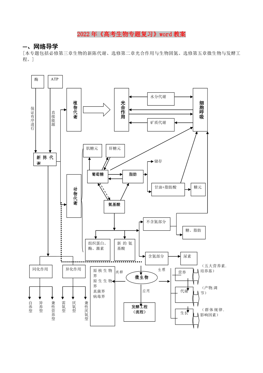 2022年《高考生物專題復(fù)習(xí)》word教案_第1頁(yè)