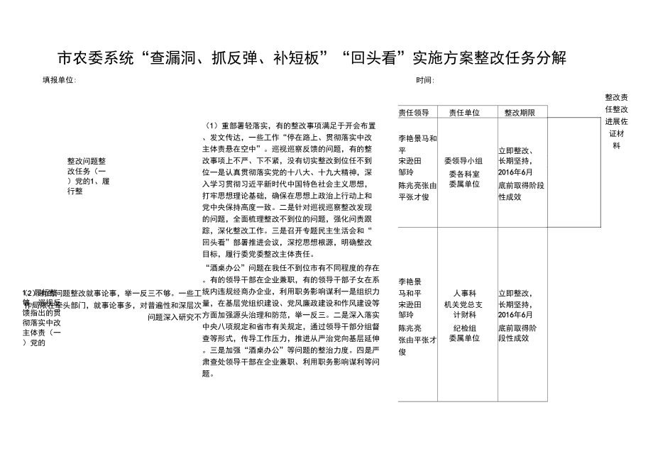 农委系统查漏洞抓反弹补短板回头看实施方案_第1页