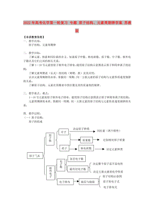 2022年高考化學(xué)第一輪復(fù)習(xí) 專題 原子結(jié)構(gòu)、元素周期律學(xué)案 蘇教版