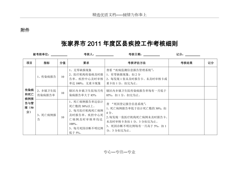 疾控工作考核细则_第1页