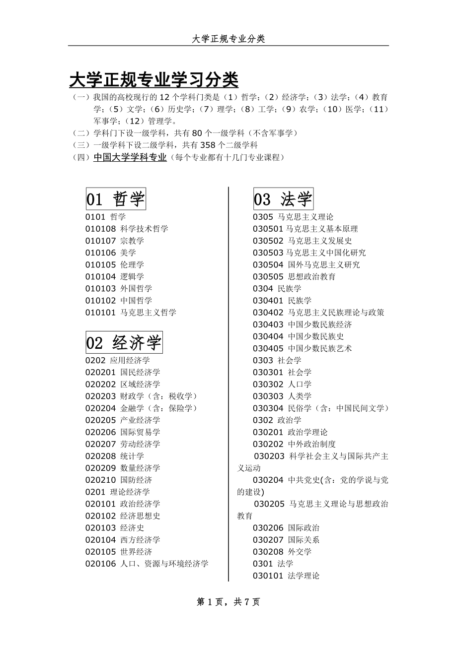 中国大学专业分类(官方版)_第1页