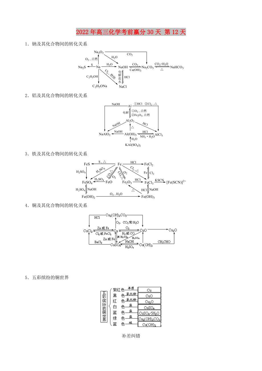 2022年高三化學考前贏分30天 第12天_第1頁