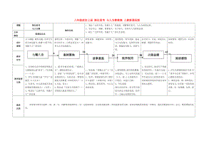 八年級(jí)政治上冊(cè) 換位思考 與人為善教案 人教新課標(biāo)版