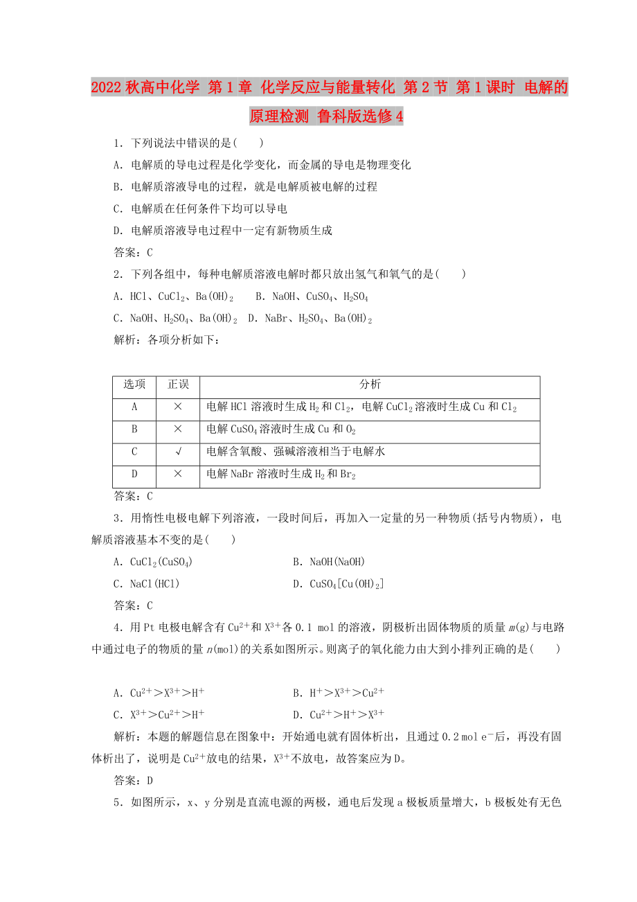 2022秋高中化學(xué) 第1章 化學(xué)反應(yīng)與能量轉(zhuǎn)化 第2節(jié) 第1課時(shí) 電解的原理檢測(cè) 魯科版選修4_第1頁(yè)