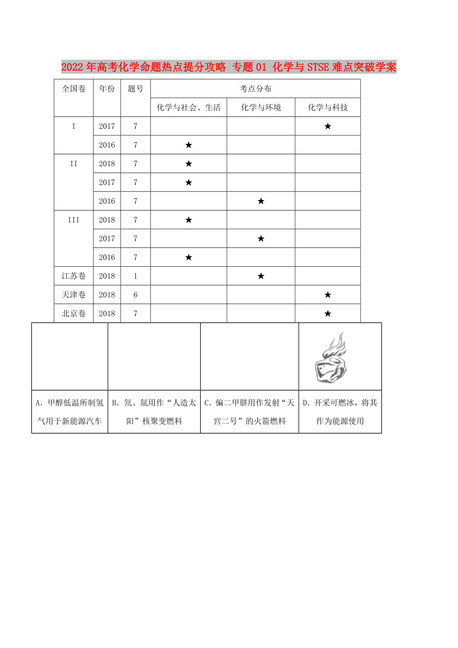 2022年高考化學(xué)命題熱點(diǎn)提分攻略 專題01 化學(xué)與STSE難點(diǎn)突破學(xué)案_第1頁(yè)