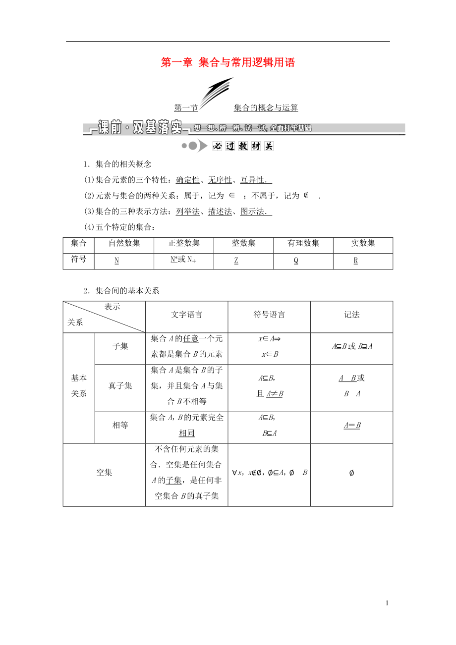 （江蘇專版）2019版高考數(shù)學(xué)一輪復(fù)習(xí) 第一章 集合與常用邏輯用語(yǔ)學(xué)案 文_第1頁(yè)