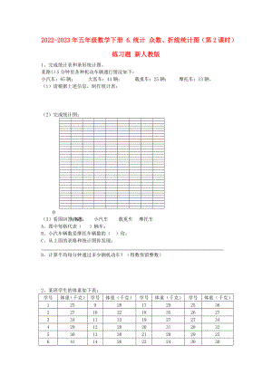 2022-2023年五年級數(shù)學下冊 6.統(tǒng)計 眾數(shù)、折線統(tǒng)計圖（第2課時）練習題 新人教版