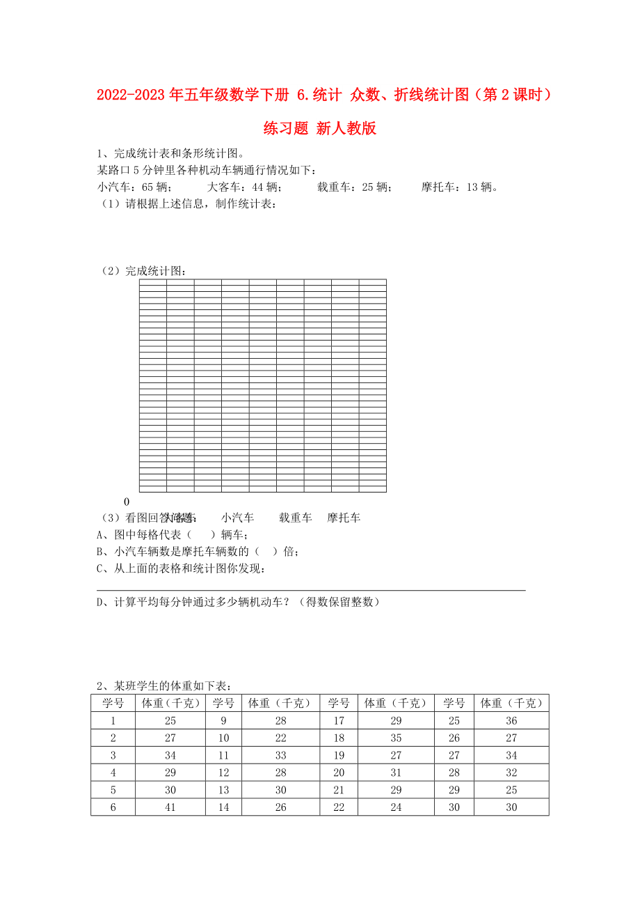 2022-2023年五年級數(shù)學(xué)下冊 6.統(tǒng)計(jì) 眾數(shù)、折線統(tǒng)計(jì)圖（第2課時(shí)）練習(xí)題 新人教版_第1頁