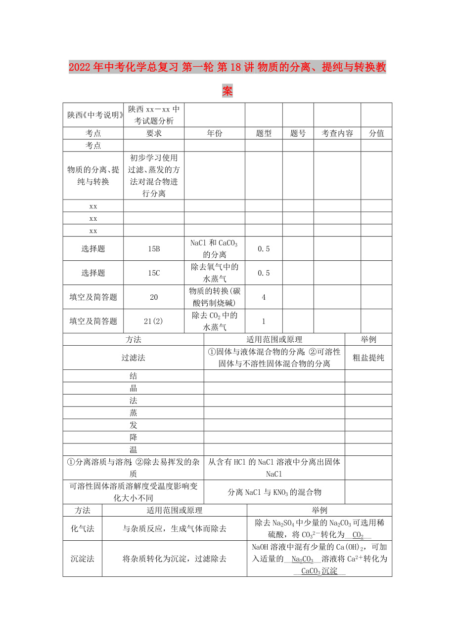 2022年中考化學(xué)總復(fù)習(xí) 第一輪 第18講 物質(zhì)的分離、提純與轉(zhuǎn)換教案_第1頁