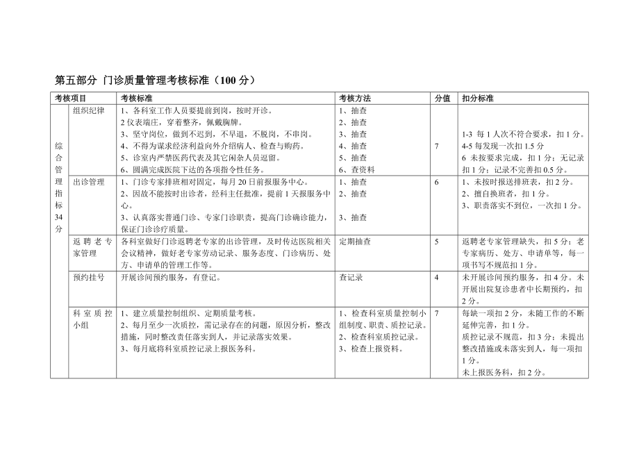 门诊医疗质量管理考核标准.doc_第1页