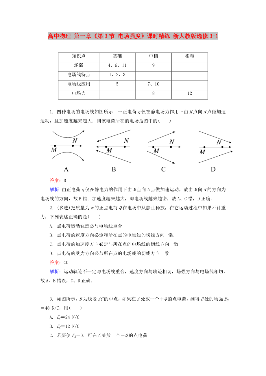 高中物理 第一章《第3節(jié) 電場強(qiáng)度》課時精練 新人教版選修3-1_第1頁