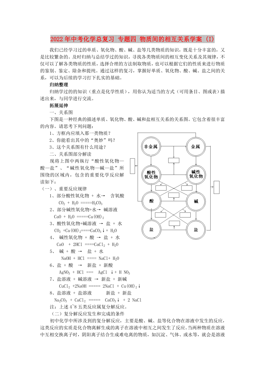 2022年中考化学总复习 专题四 物质间的相互关系学案 (I)_第1页