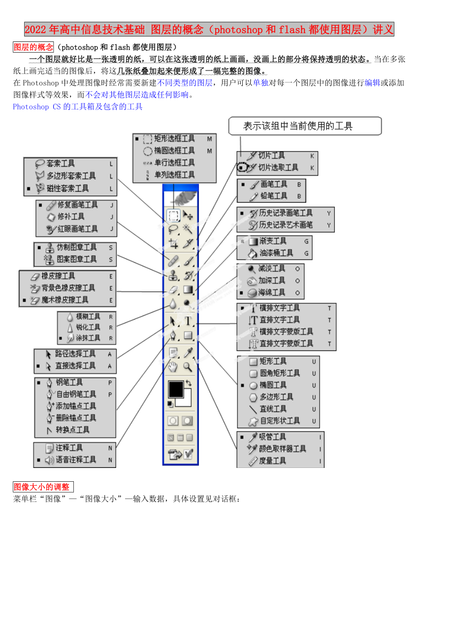 2022年高中信息技術(shù)基礎(chǔ) 圖層的概念（photoshop和flash都使用圖層）講義_第1頁