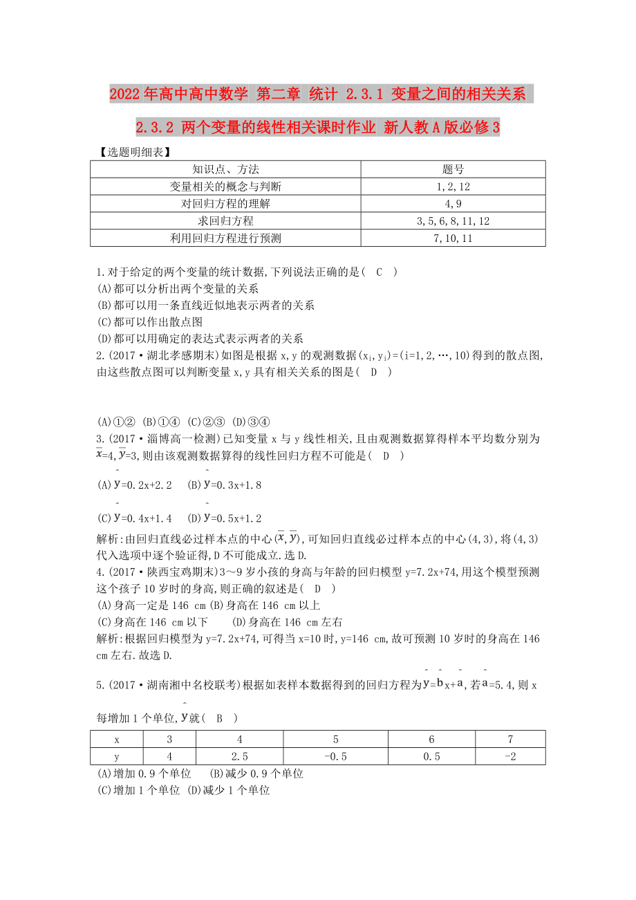 2022年高中高中數(shù)學(xué) 第二章 統(tǒng)計(jì) 2.3.1 變量之間的相關(guān)關(guān)系 2.3.2 兩個(gè)變量的線性相關(guān)課時(shí)作業(yè) 新人教A版必修3_第1頁(yè)