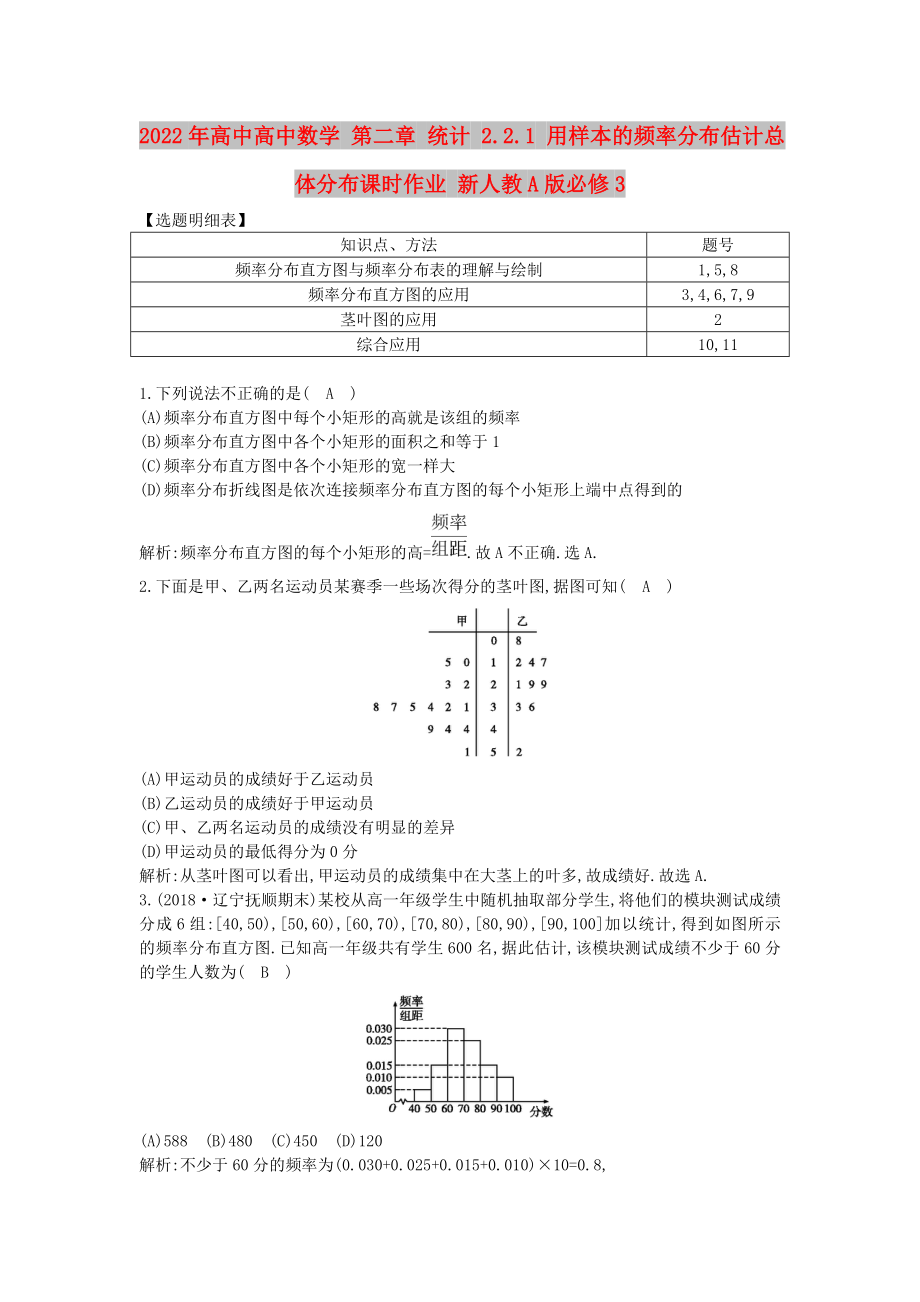 2022年高中高中數(shù)學 第二章 統(tǒng)計 2.2.1 用樣本的頻率分布估計總體分布課時作業(yè) 新人教A版必修3_第1頁