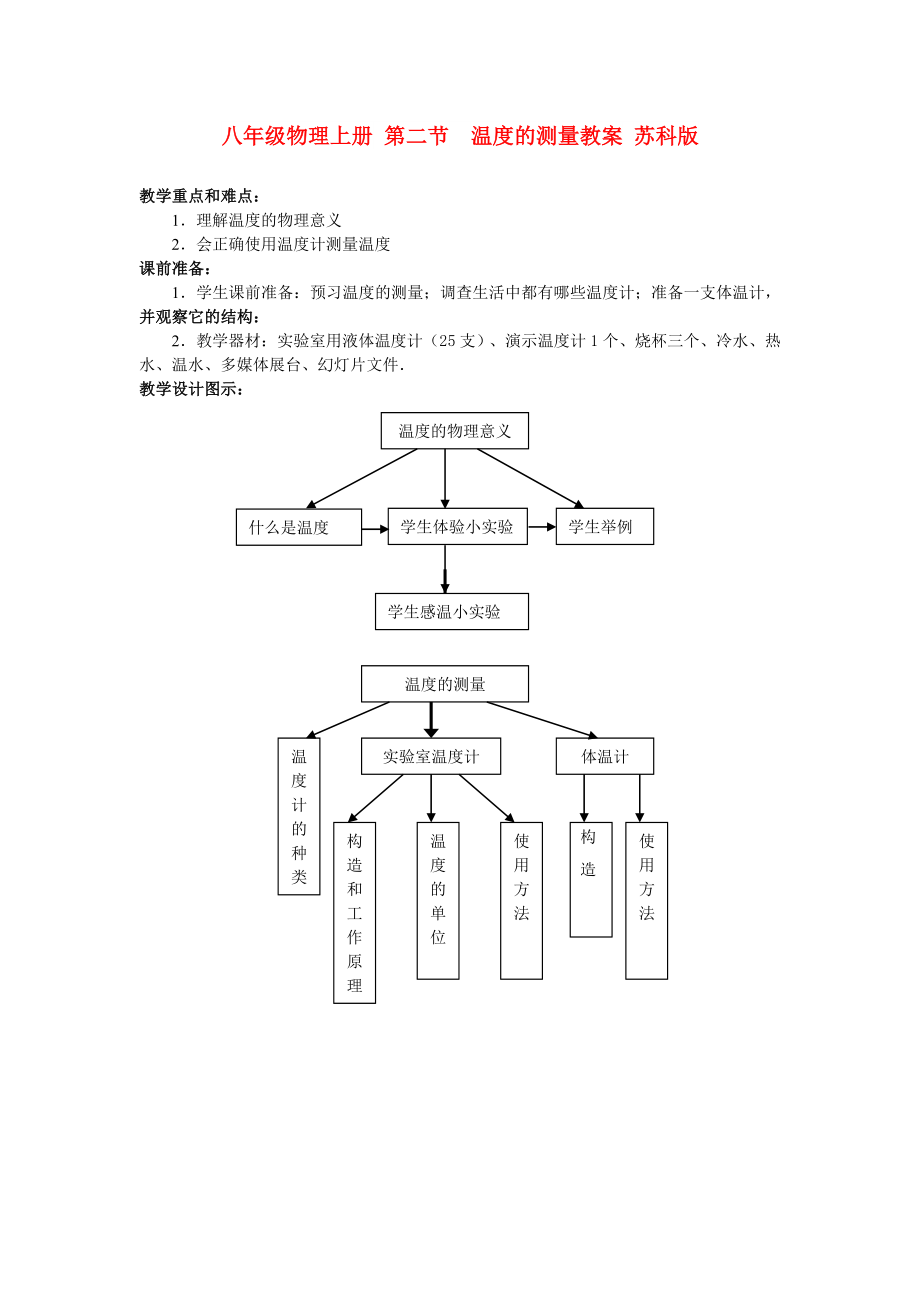 八年級(jí)物理上冊 第二節(jié)溫度的測量教案 蘇科版_第1頁