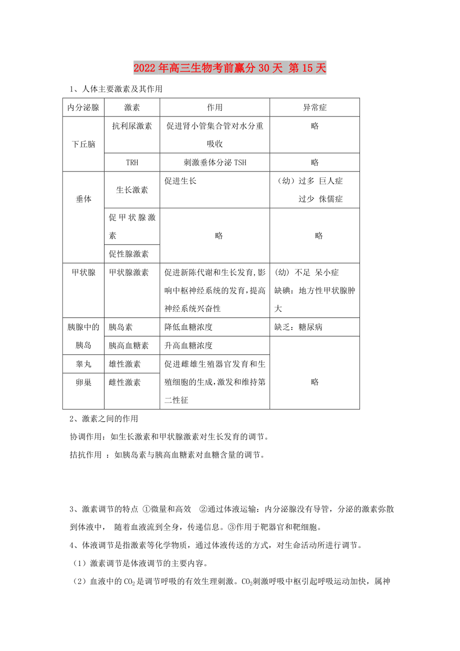 2022年高三生物考前贏分30天 第15天_第1頁