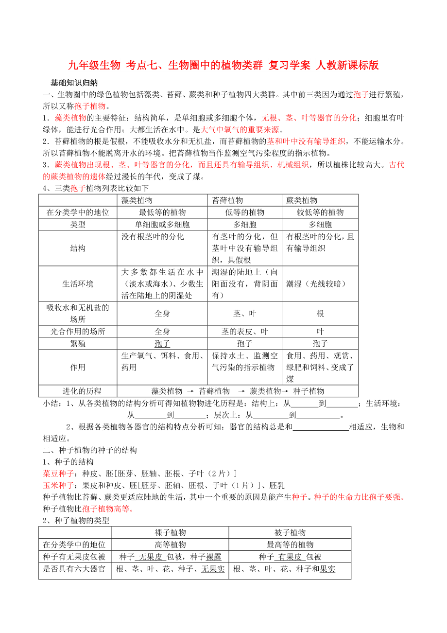 九年級生物 考點(diǎn)七、生物圈中的植物類群 復(fù)習(xí)學(xué)案 人教新課標(biāo)版_第1頁