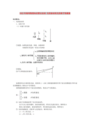 2022年高考物理知識(shí)要點(diǎn)總結(jié) 光的波動(dòng)性光的核子性教案