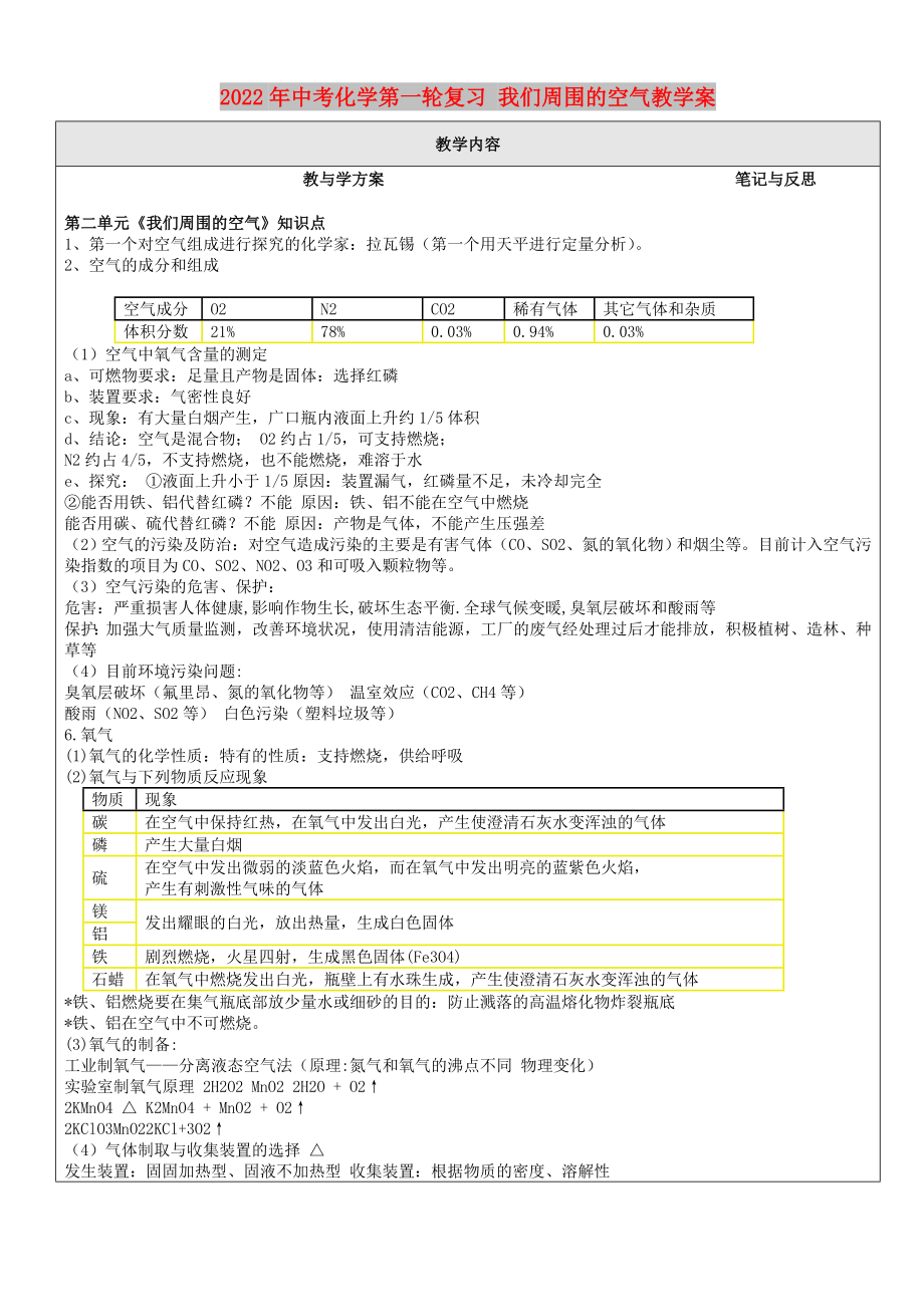 2022年中考化學(xué)第一輪復(fù)習(xí) 我們周圍的空氣教學(xué)案_第1頁