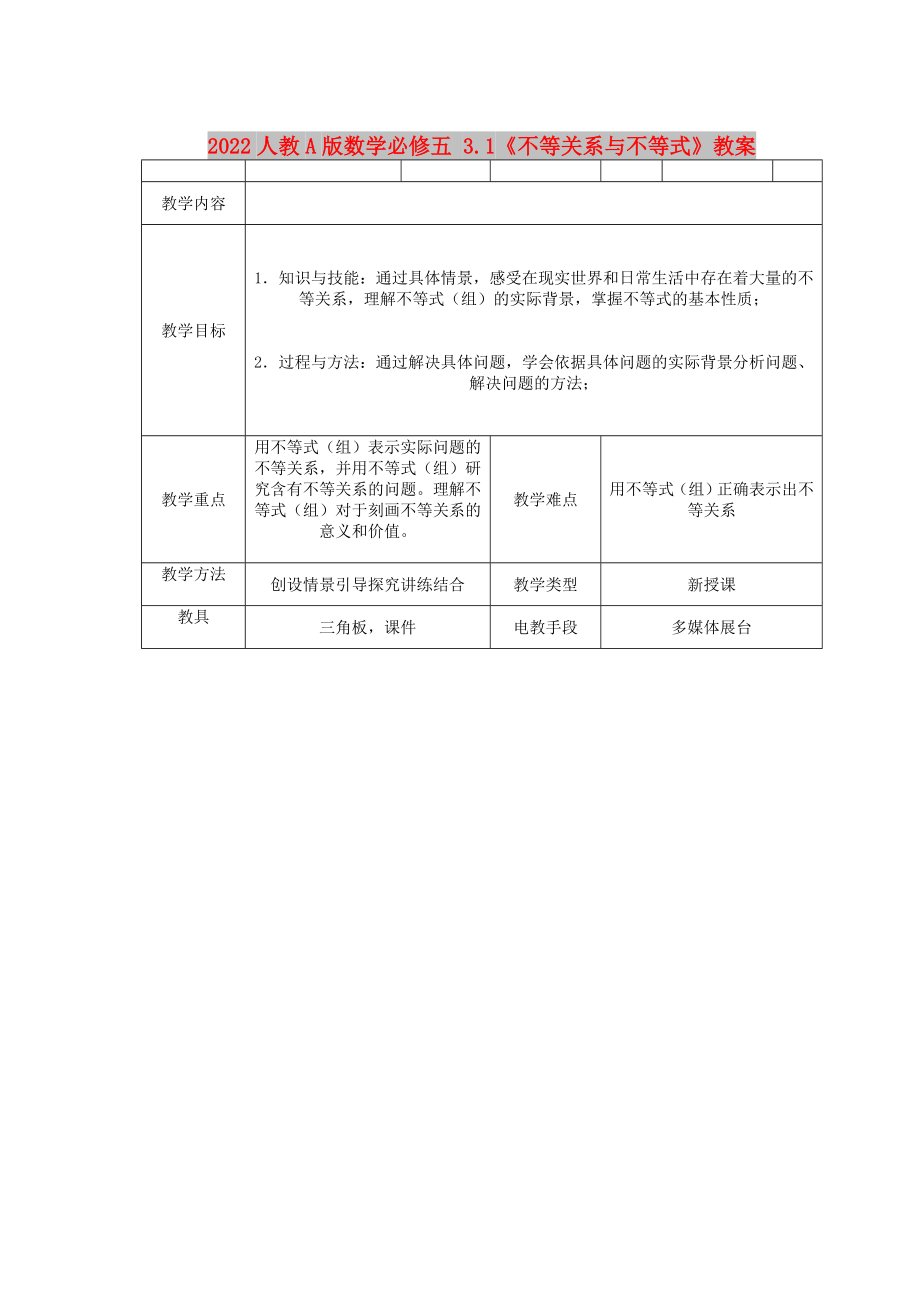 2022人教A版數(shù)學(xué)必修五 3.1《不等關(guān)系與不等式》教案_第1頁