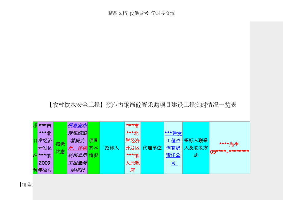 【農(nóng)村飲水安全工程】預應力鋼筒砼管采購項目建設(shè)工程實時情況一覽表_第1頁