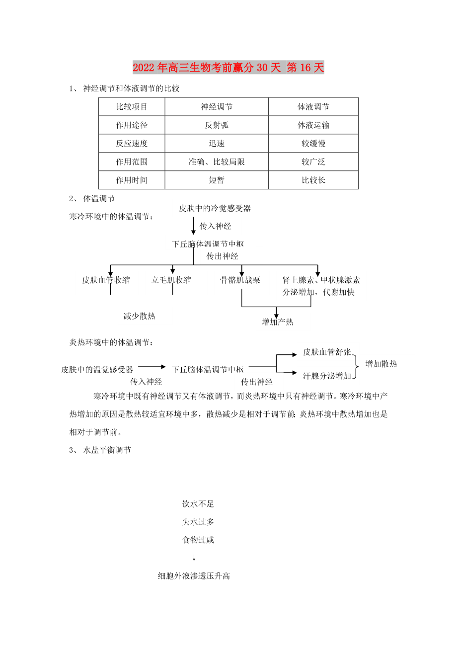 2022年高三生物考前贏分30天 第16天_第1頁