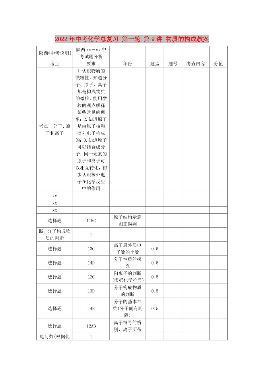 2022年中考化学总复习 第一轮 第9讲 物质的构成教案_第1页