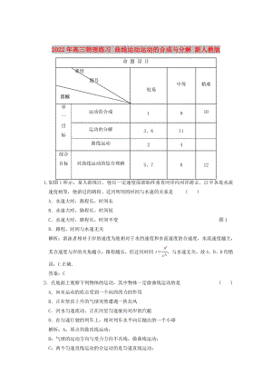 2022年高三物理練習(xí) 曲線運(yùn)動(dòng)運(yùn)動(dòng)的合成與分解 新人教版