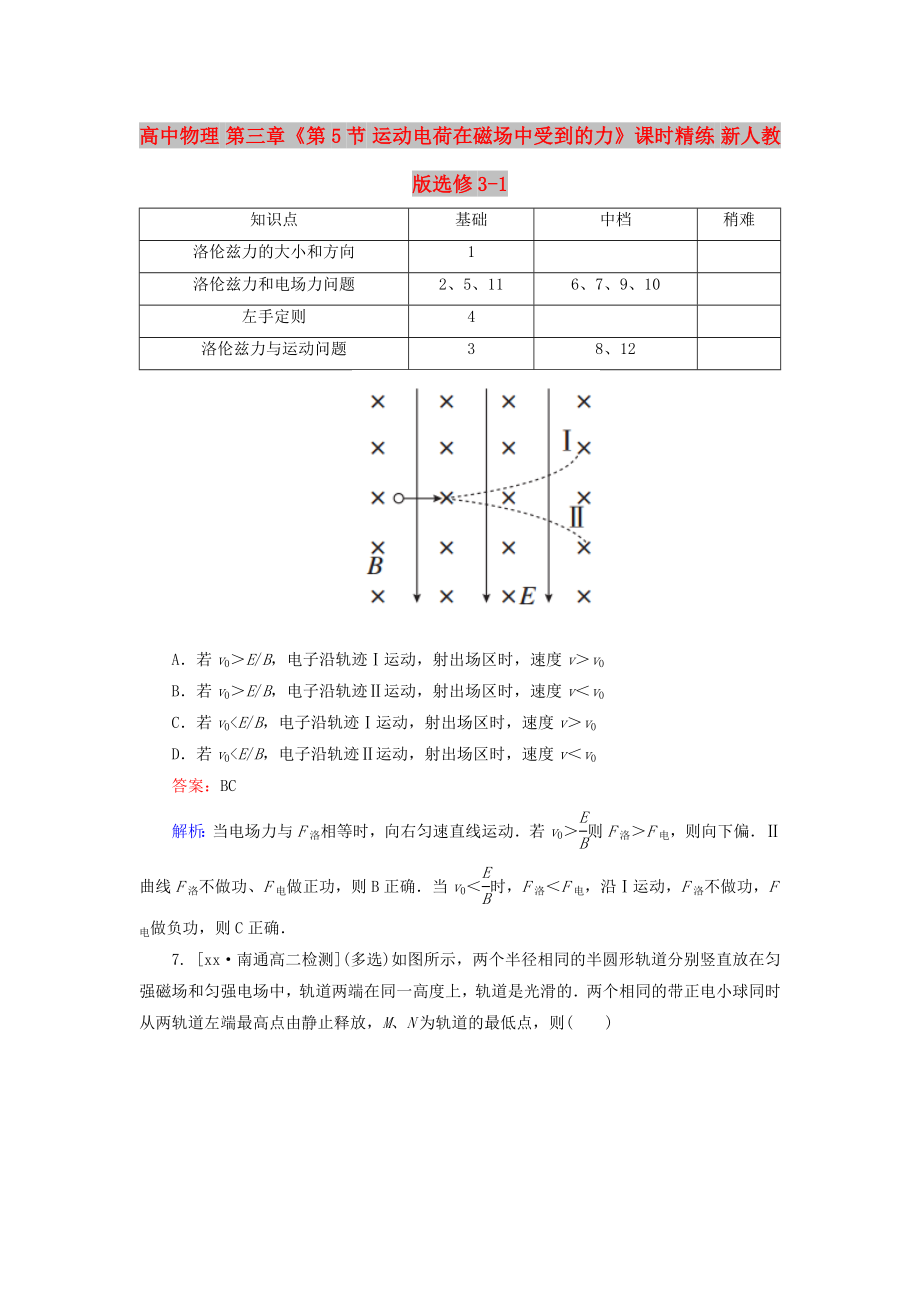 高中物理 第三章《第5節(jié) 運(yùn)動(dòng)電荷在磁場(chǎng)中受到的力》課時(shí)精練 新人教版選修3-1_第1頁(yè)