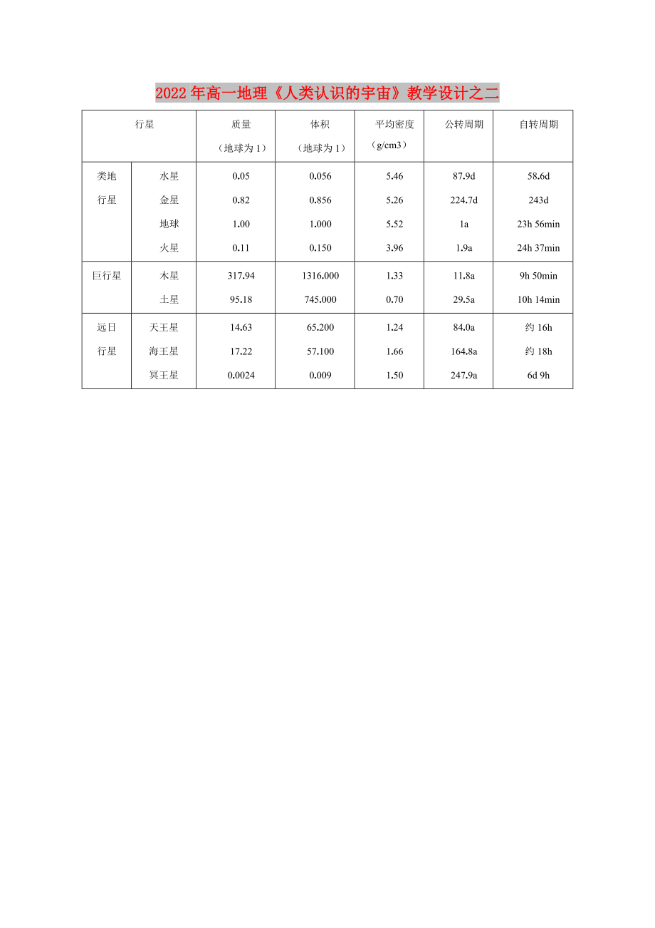 2022年高一地理《人類認(rèn)識(shí)的宇宙》教學(xué)設(shè)計(jì)之二_第1頁