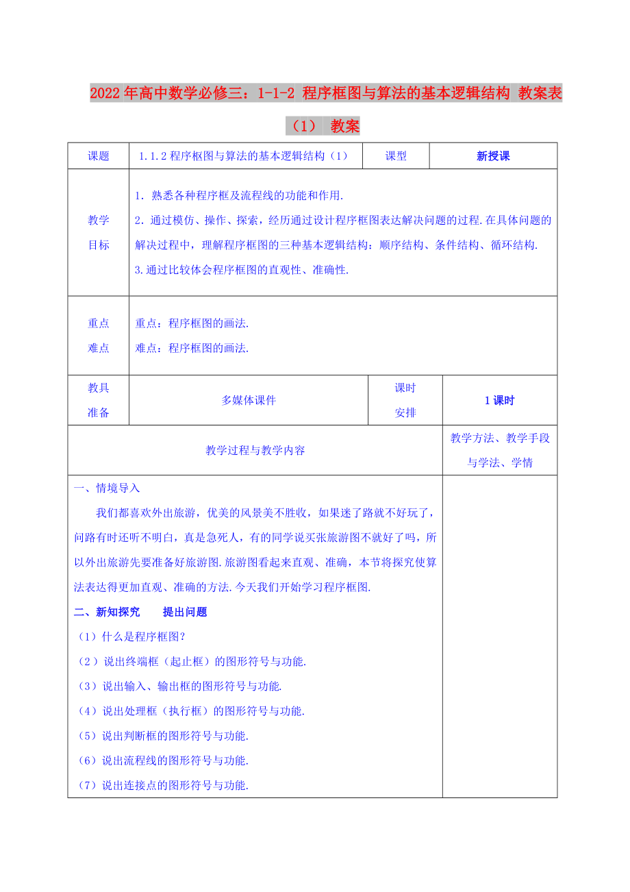 2022年高中數(shù)學(xué)必修三：1-1-2 程序框圖與算法的基本邏輯結(jié)構(gòu) 教案表（1） 教案_第1頁(yè)