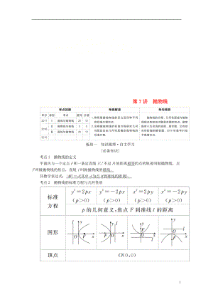 （全國版）2019版高考數(shù)學(xué)一輪復(fù)習(xí) 第8章 平面解析幾何 第7講 拋物線學(xué)案