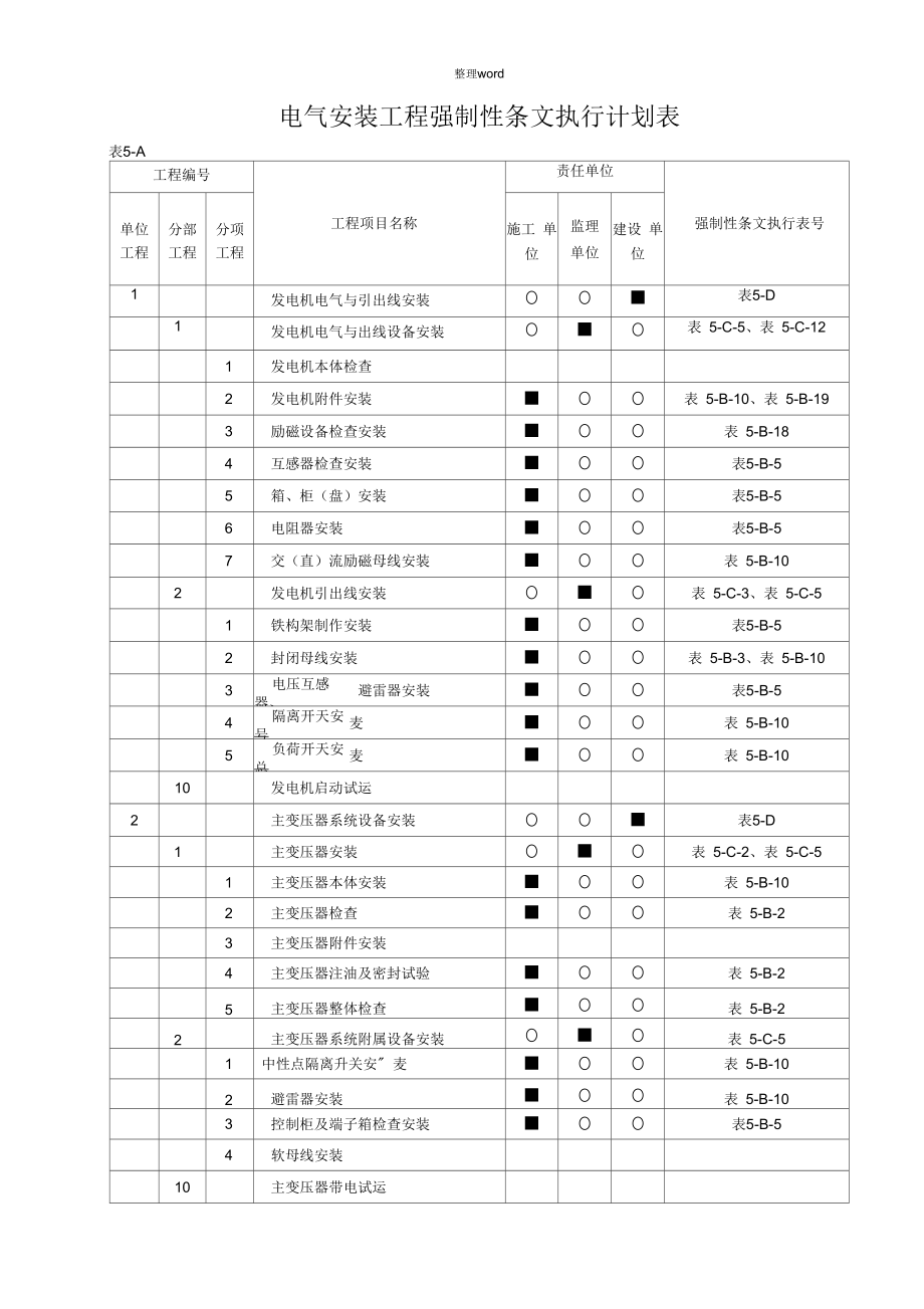 电气安装工程强制性条文执行计划表_第1页