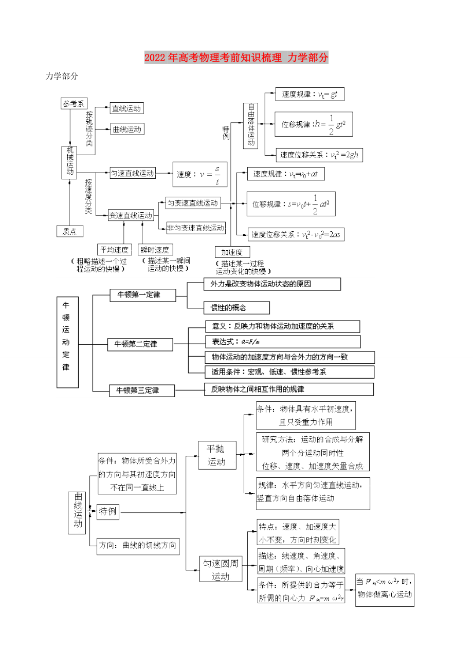 2022年高考物理考前知識(shí)梳理 力學(xué)部分_第1頁