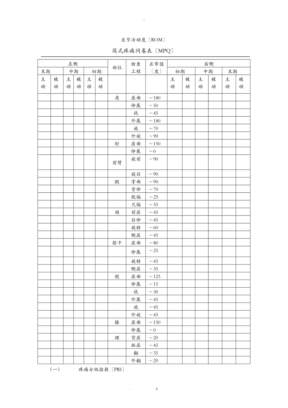 颈椎病常用康复评定量表_第1页