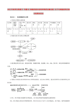 2022年高考生物復(fù)習(xí) 專題02 細(xì)胞的基本結(jié)構(gòu)和物質(zhì)運(yùn)輸功能 分子與細(xì)胞結(jié)構(gòu)歸納與拓展知識點(diǎn)
