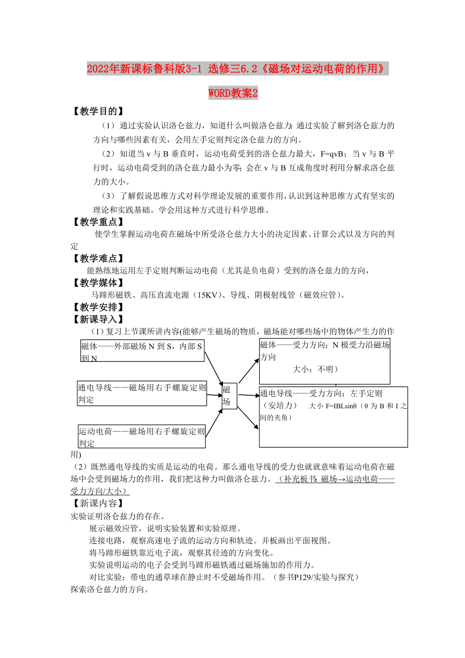 2022年新課標(biāo)魯科版3-1 選修三6.2《磁場對運動電荷的作用》 WORD教案2_第1頁