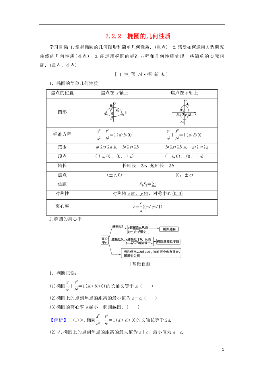 （江苏专用）2018-2019学年高中数学 第二章 圆锥曲线与方程 2.2 椭圆 2.2.2 椭圆的几何性质学案 苏教版选修1-1_第1页