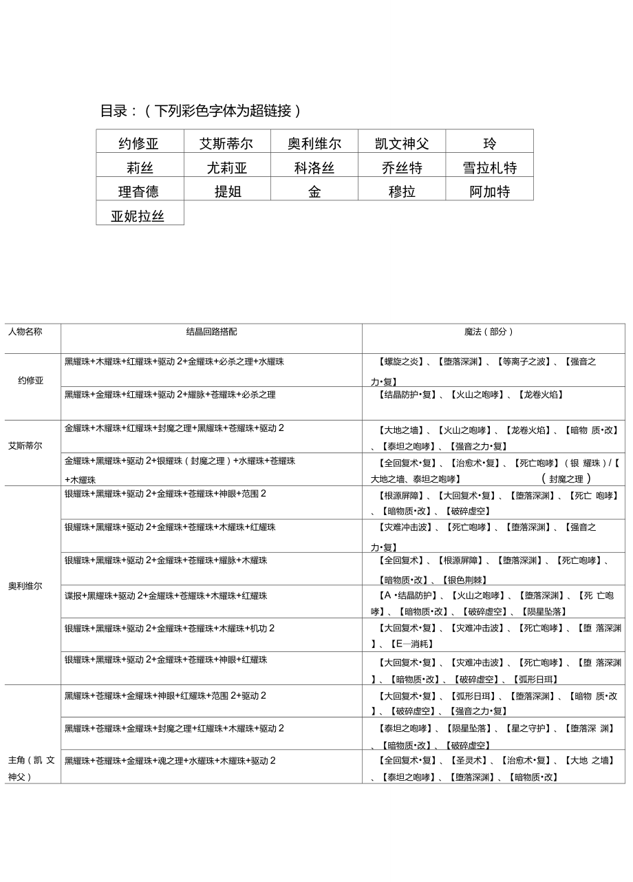 空之轨迹3rd结晶搭配表_第1页